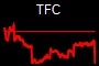 TFC